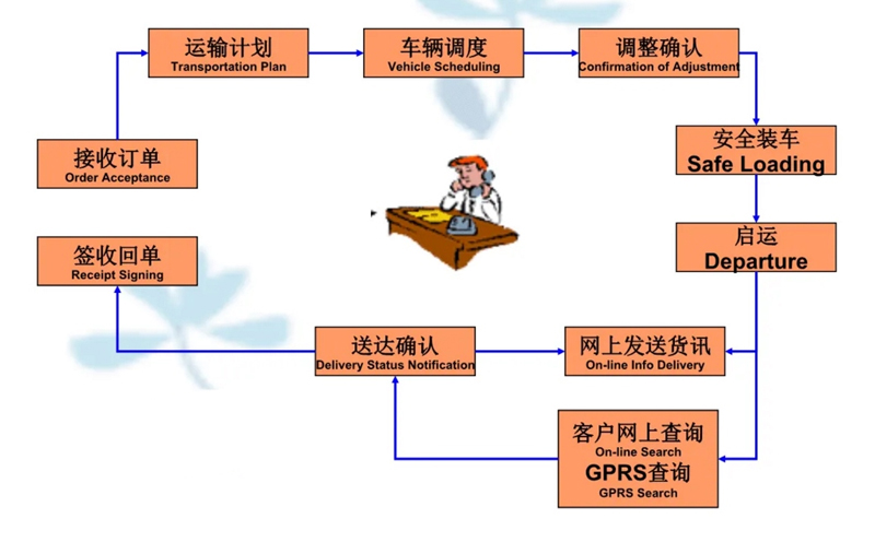 苏州到龙门搬家公司-苏州到龙门长途搬家公司